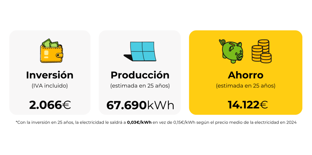 ejemplo de ahorro_ceutí