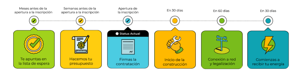 infografía_inscripción